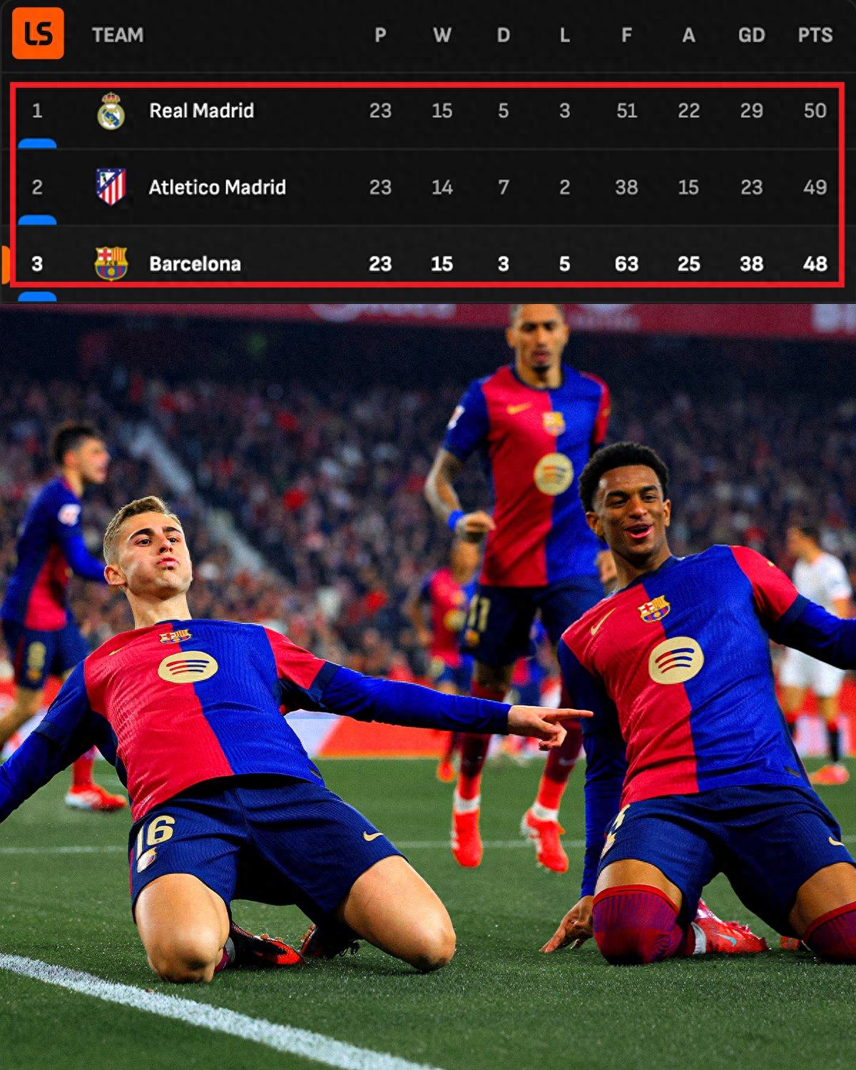 西甲劲旅放走重要球员，引发球迷不满