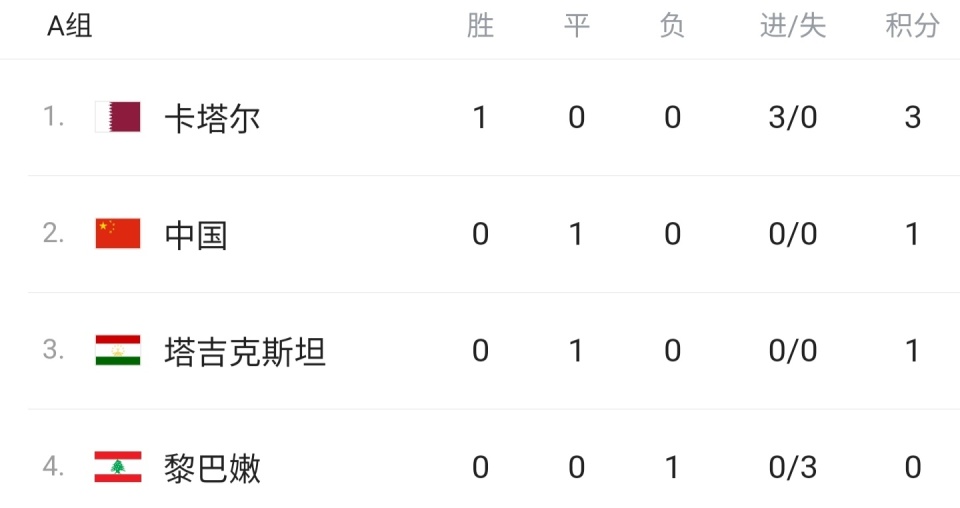 开云体育在线-关于法国-轻取黎巴嫩，锁定小组出线资格的信息