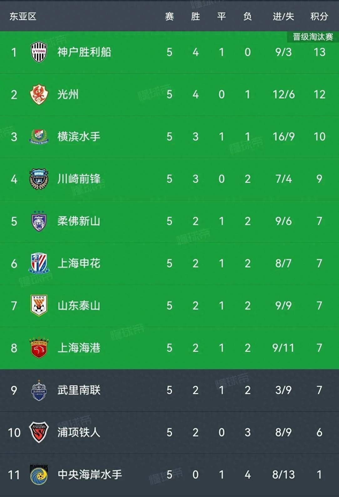 开云体育-夺冠在望!实力强劲球队轻松晋级