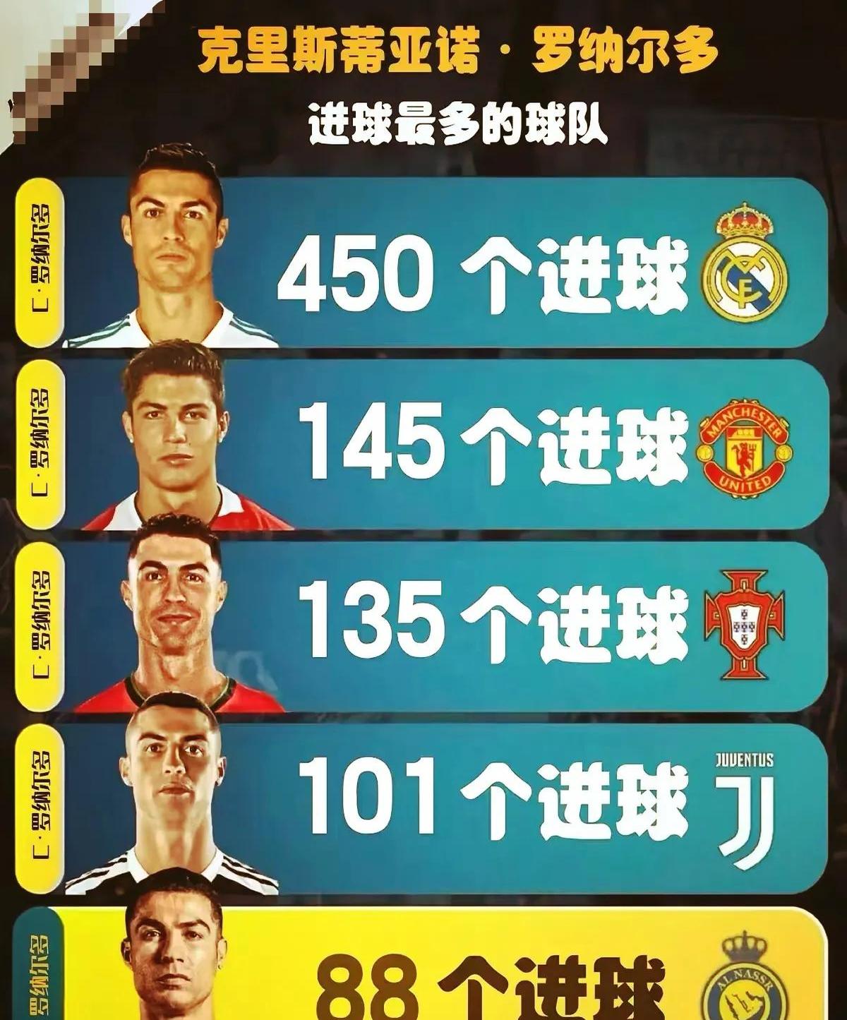 曼联高位大败：葡萄牙士兵C罗狂揽四球，绝杀榜首位置的简单介绍