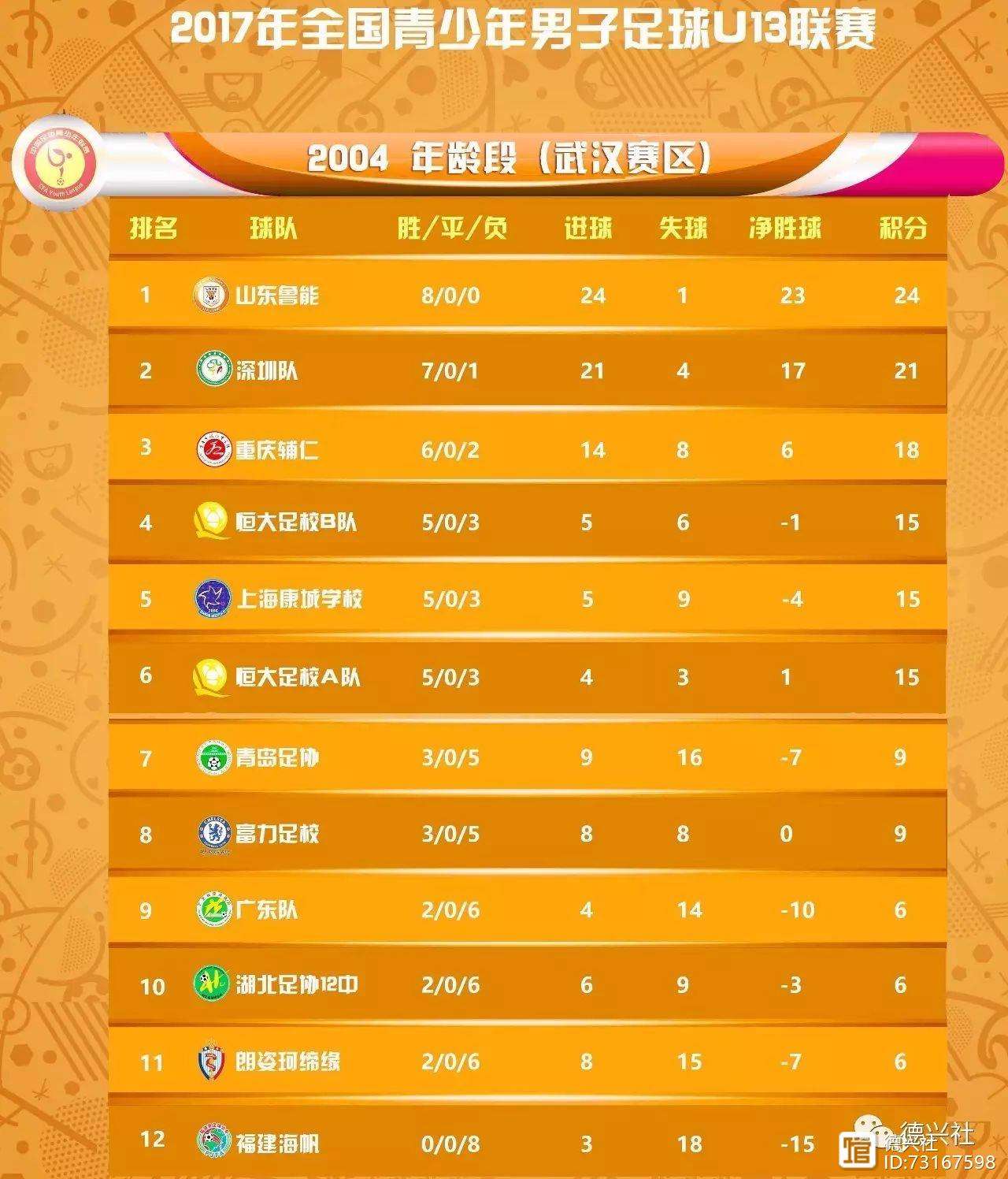 关于河南建业主场不敌山东鲁能,遭遇两连败的信息 关于河南建业主场不敌山东鲁能,遭遇两连败的信息