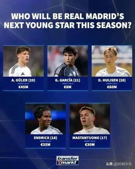 竞争激烈！多支球队抢购巴西天才射手