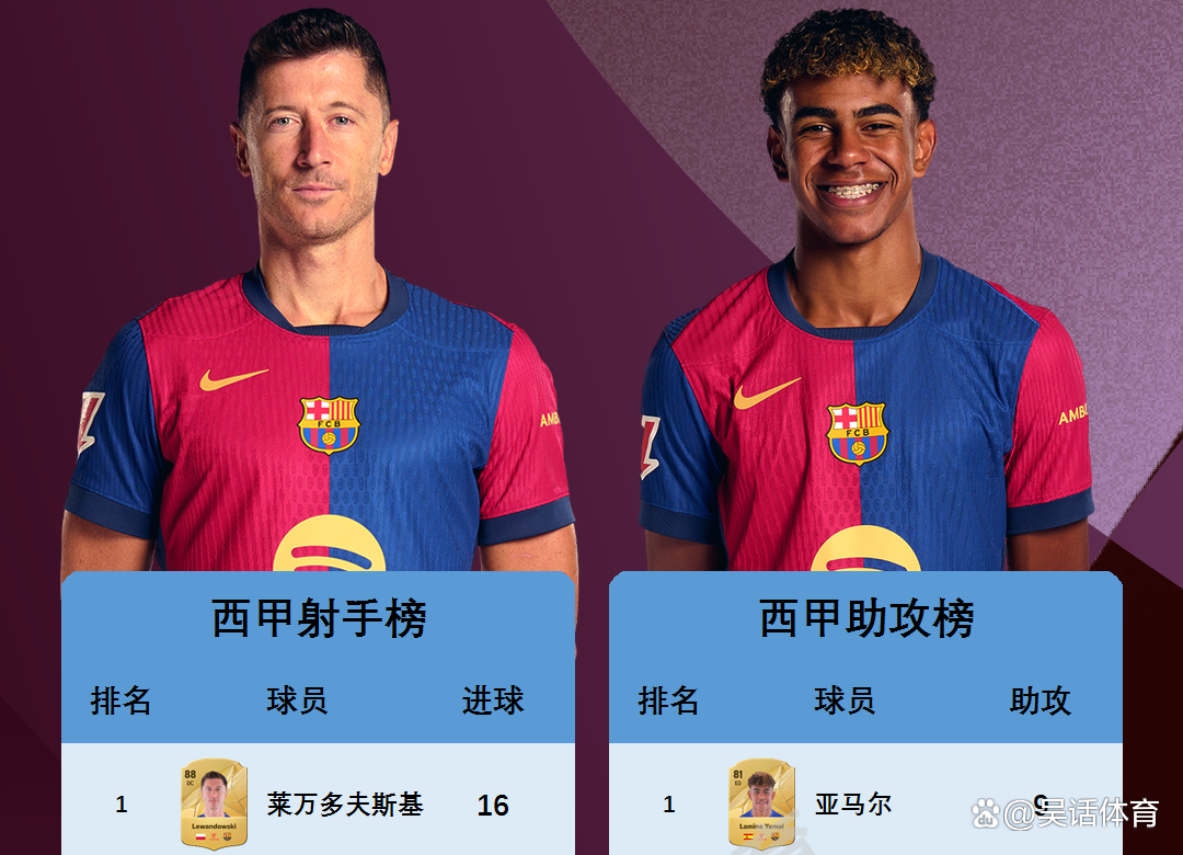 西班牙豪门球队签下新后卫，防线更稳固