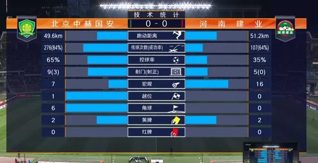 国安主场打平恒大，继续领跑积分榜