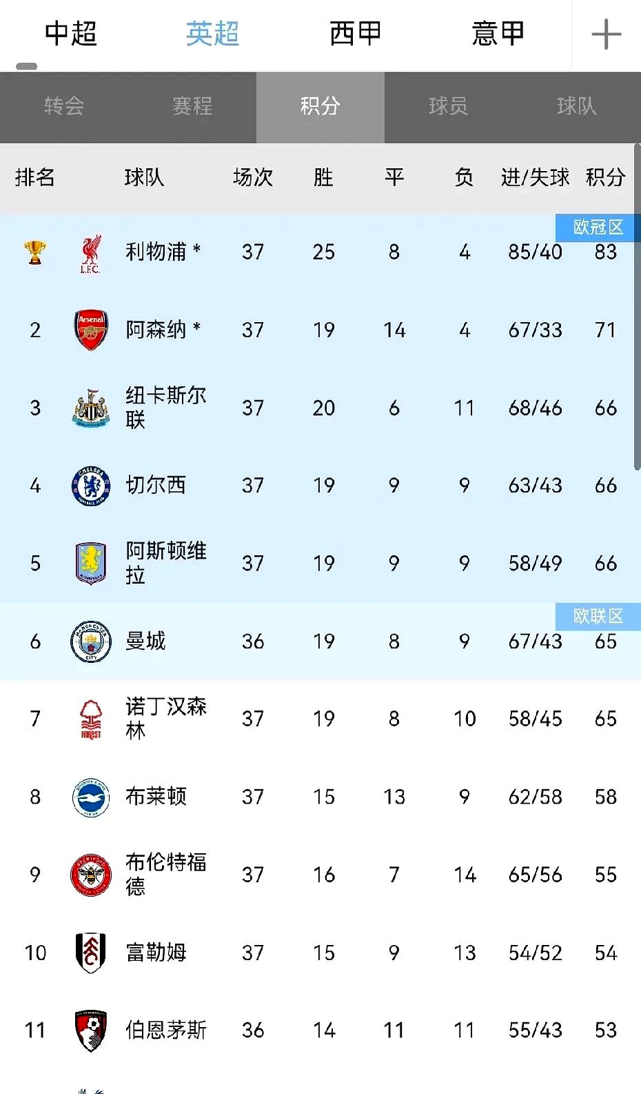 开云体育官方登录入口-利物浦队客场不敌对手，积分榜下滑的简单介绍
