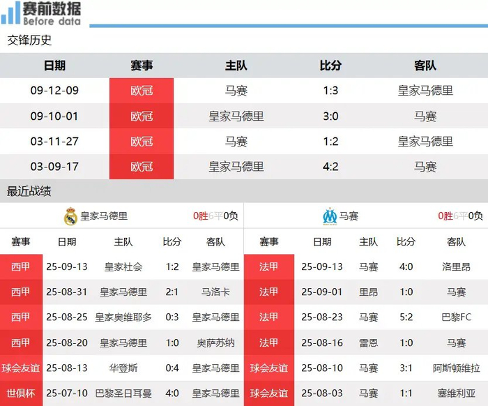 开云体育官方入口-皇马主帅宣布阵容调整，迎战欧冠赛事的简单介绍