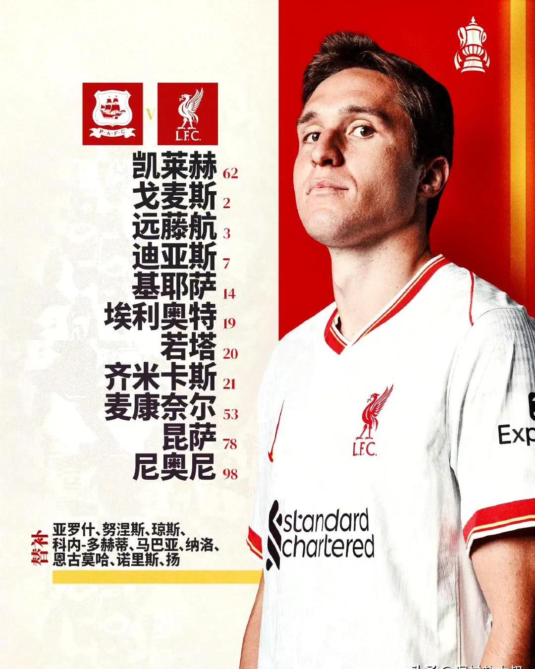 利物浦客场不敌伯明翰,冲冠优势缩小 利物浦客场不敌伯明翰,冲冠优势缩小