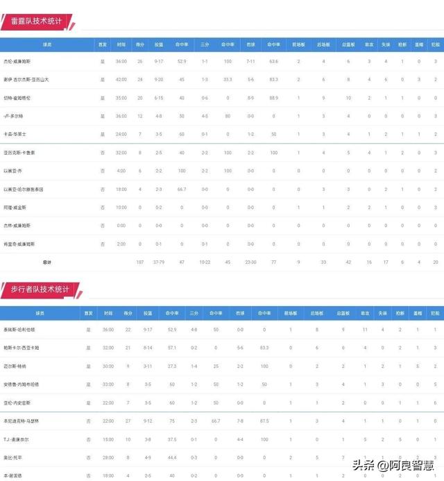 包含关键比赛的悬念进入白热化阶段的词条