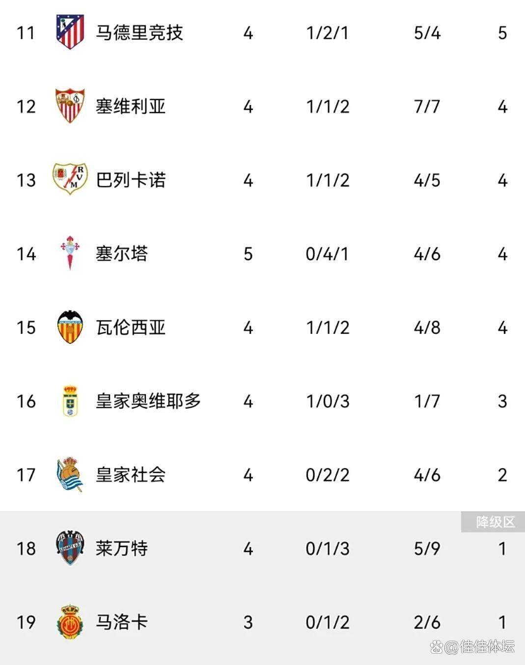 瓦伦西亚遭遇两连败,球队士气低迷的简单介绍 瓦伦西亚遭遇两连败,球队士气低迷的简单介绍