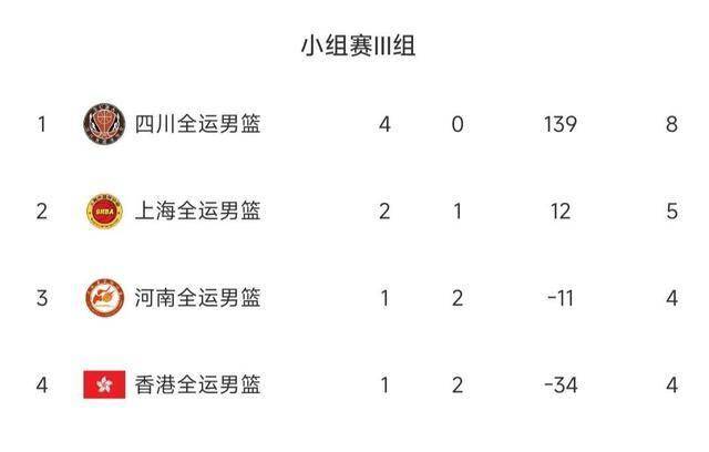 开云体育网页版入口-包含上海男篮主场胜广州，稳固积分榜前列的词条